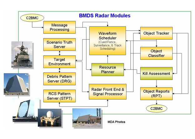 BMD Simulation Framework